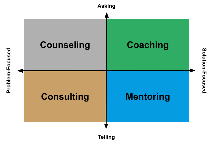 How is Coaching Different From Similar Disciplines?