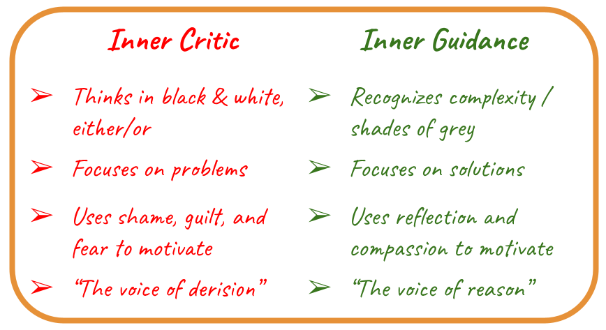 ⲯ﹍︿﹍︿﹍ 𝙷𝚊𝚛𝚗𝚎𝚜𝚜𝚒𝚗𝚐 𝚈𝚘𝚞𝚛 𝙸𝚗𝚗𝚎𝚛 𝙲𝚛𝚒𝚝𝚒𝚌&nbsp;﹍ⲯ﹍ⲯ﹍︿﹍☼