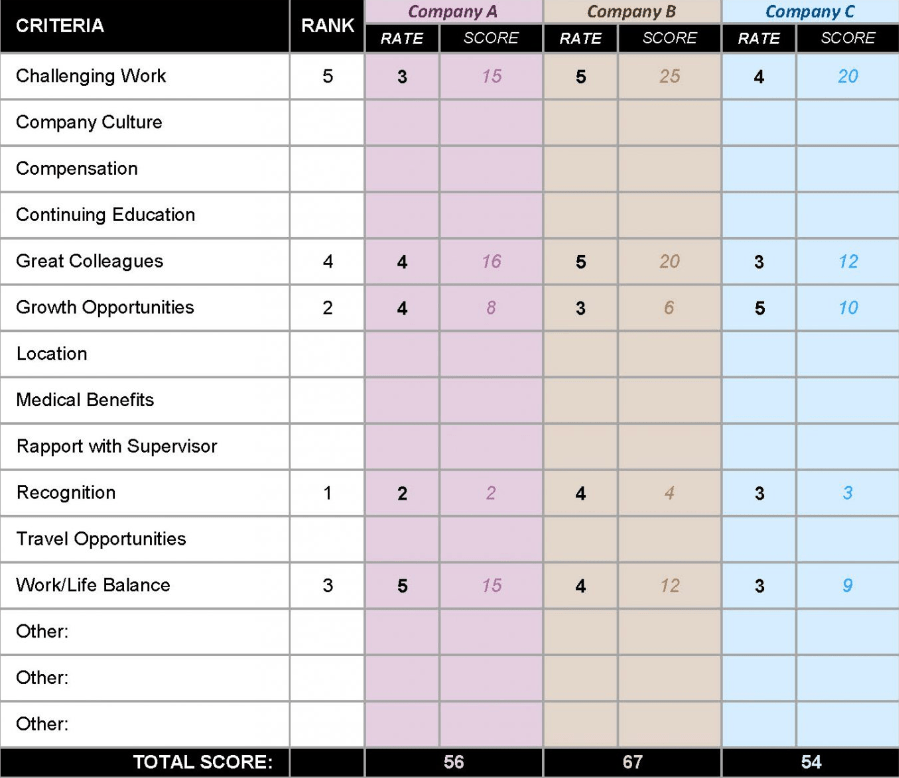 Must-Haves and Dealbreakers in Your Next&nbsp;Role