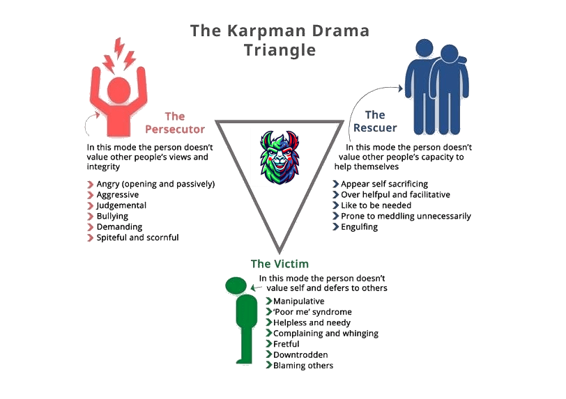Escaping the Drama Llama&nbsp;Triangle